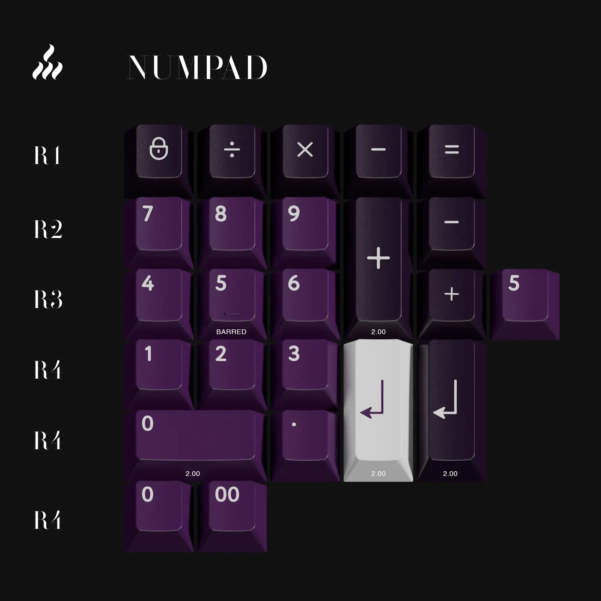 PBTfans Purpurite ABS Keycap Set - Image 6