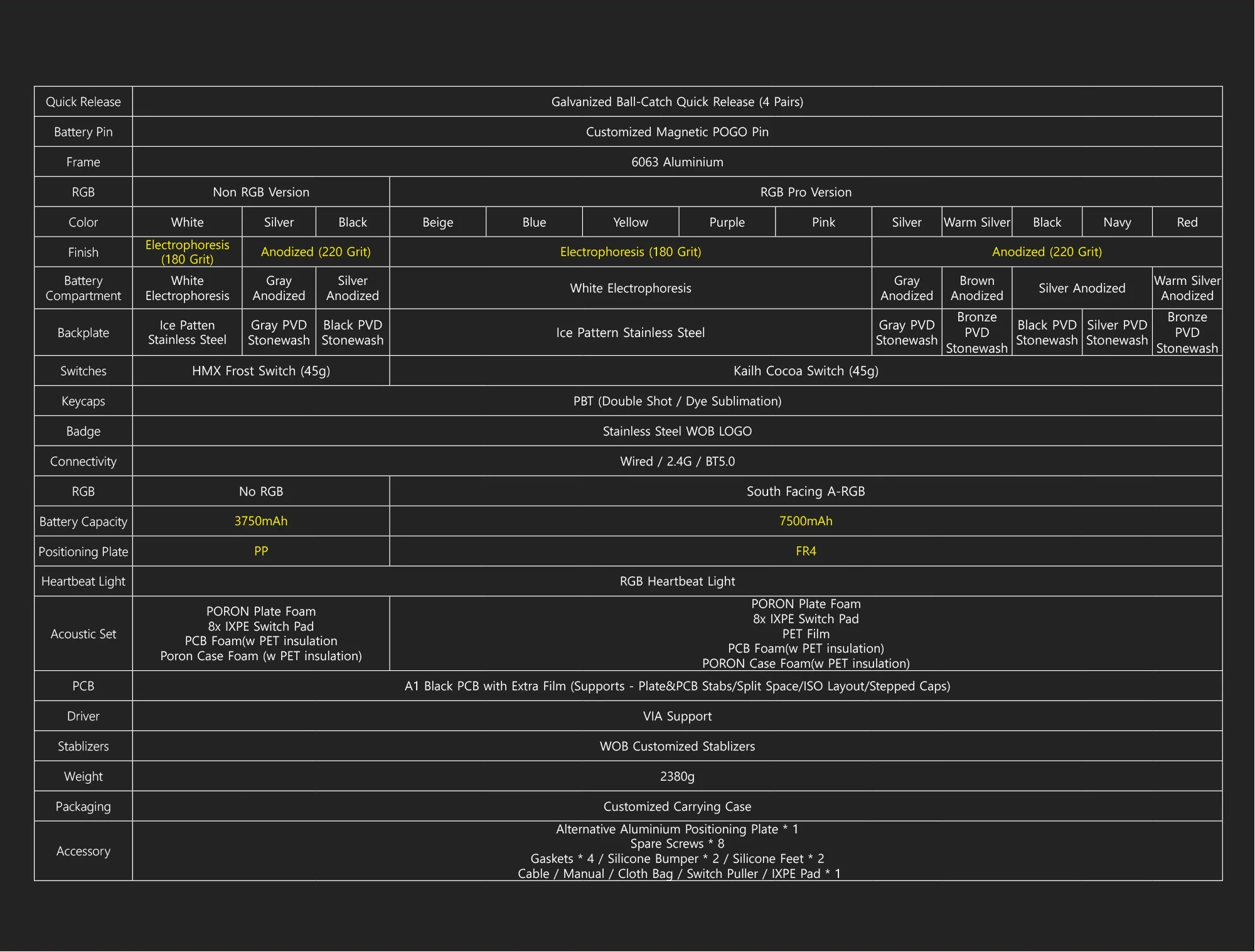 WOBKEY Crush80 Reboot Pro Prebuilt Mechanical Keyboard Kit - Image 4
